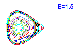 Poincar� section A=2, E=1.5